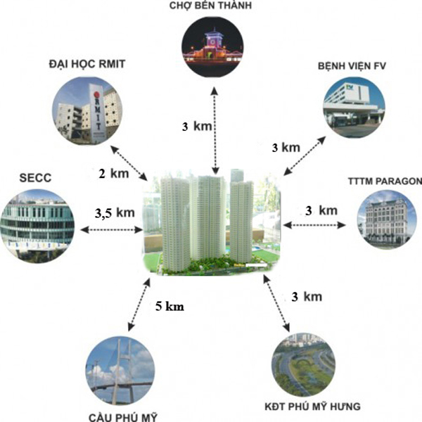 Dự án căn hộ Hoàng Anh Thanh Bình có vị trí đắc địa